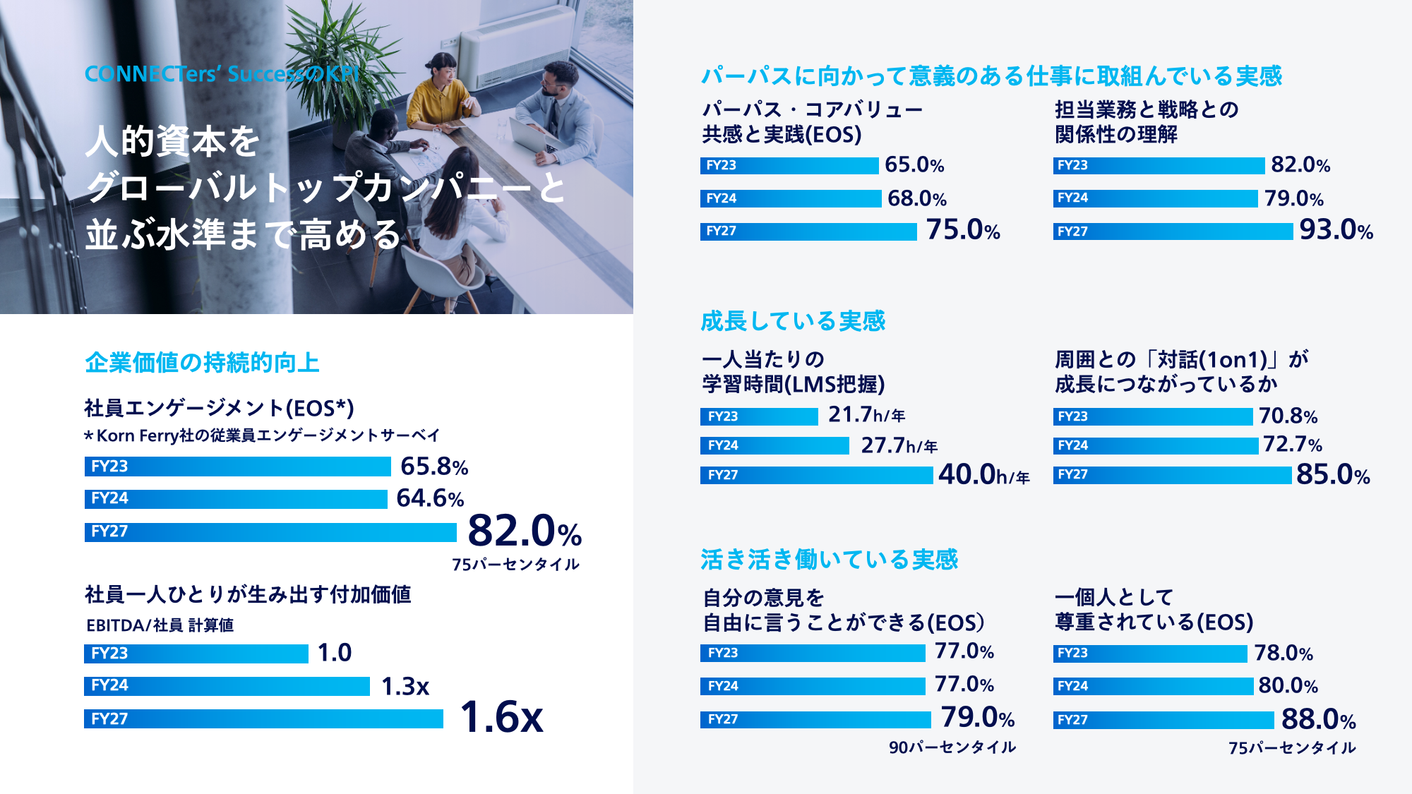 CONNECTer’s Successとは