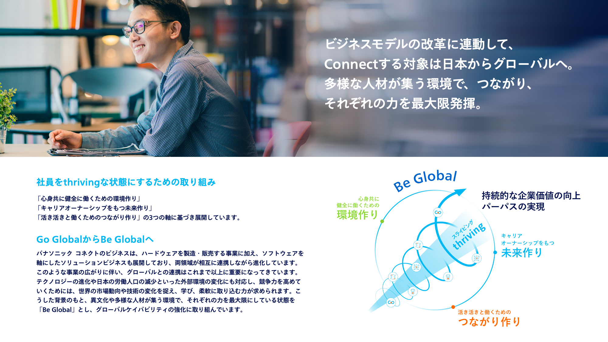 CONNECTer’s SuccessのKPI