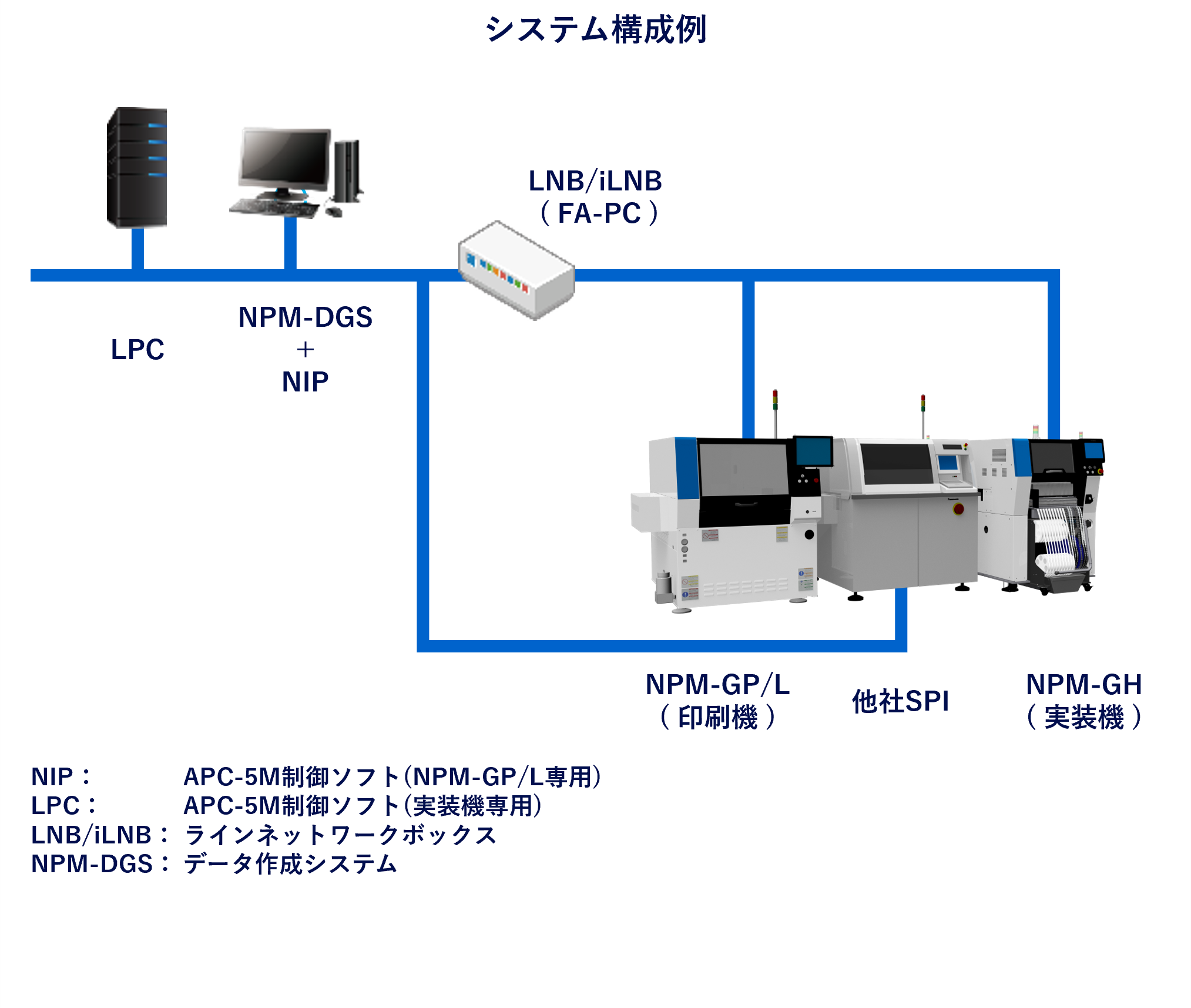 システム構成例
