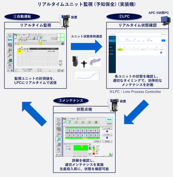 ユニット状態の検知