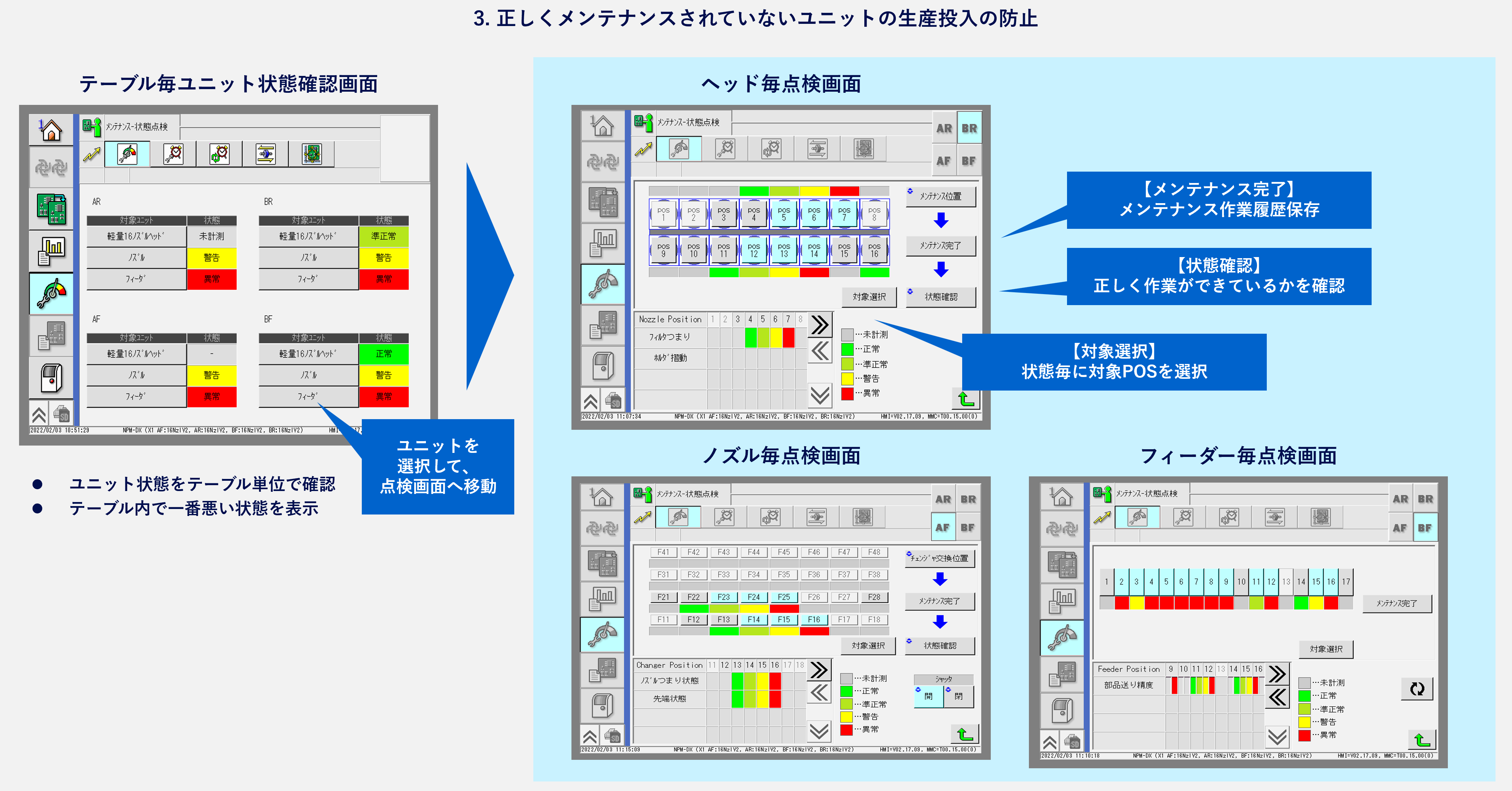 ３．正しくメンテナンスされていないユニットの生産投入の防止