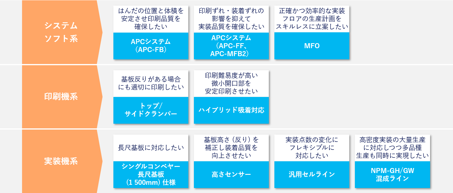 パナソニックのソリューション