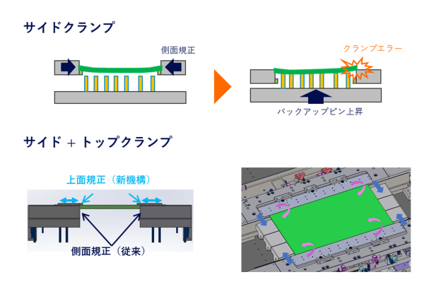 サイドクランプ