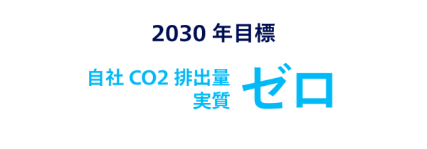2030年目標自社CO２排出量実質ゼロ