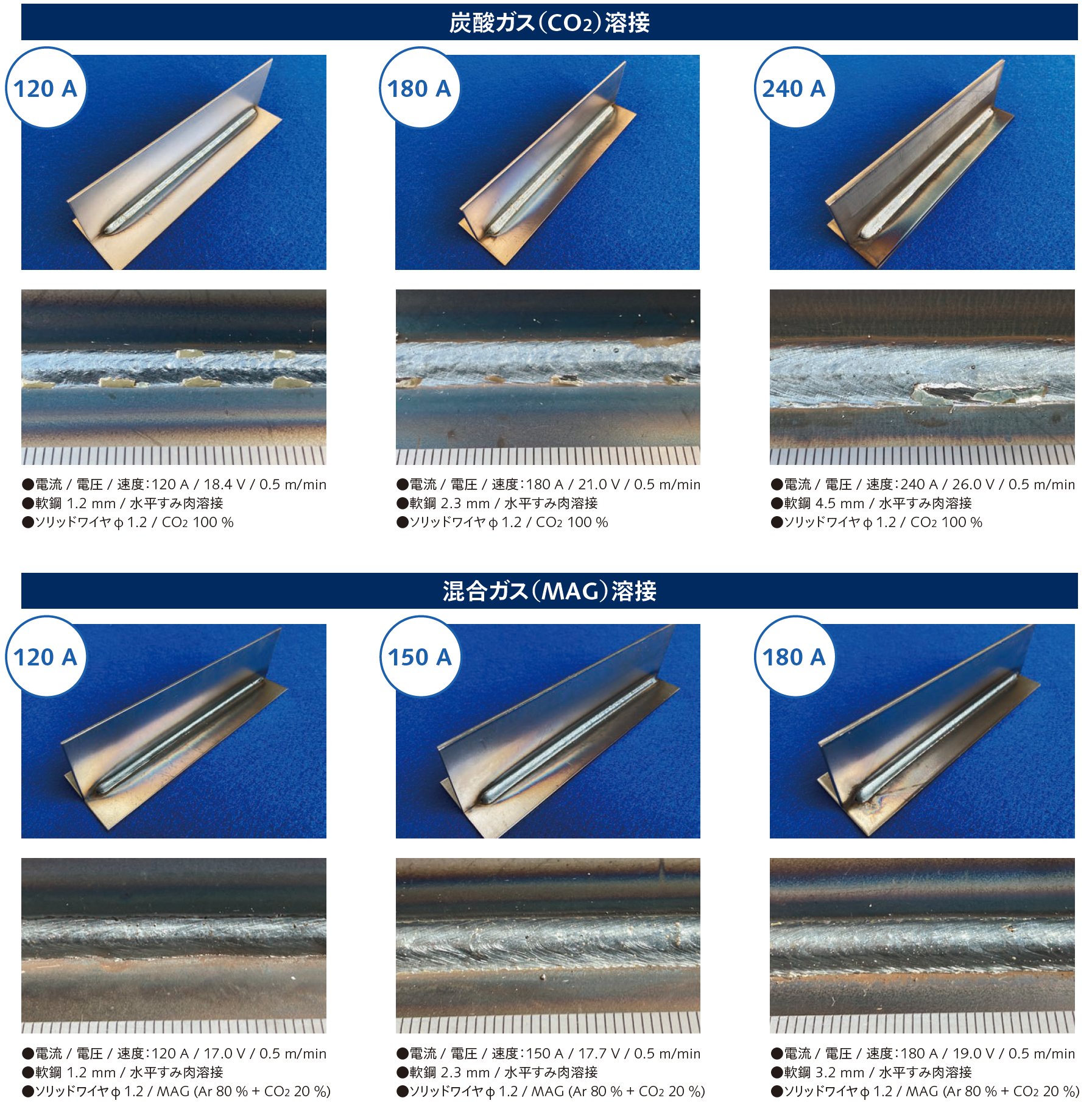 各電流域における溶接の結果です