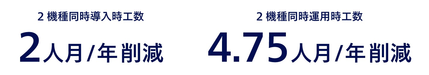 2機種同時導入時工数2人月/年削減、2機種同時運用時工数4.75人月/年削減