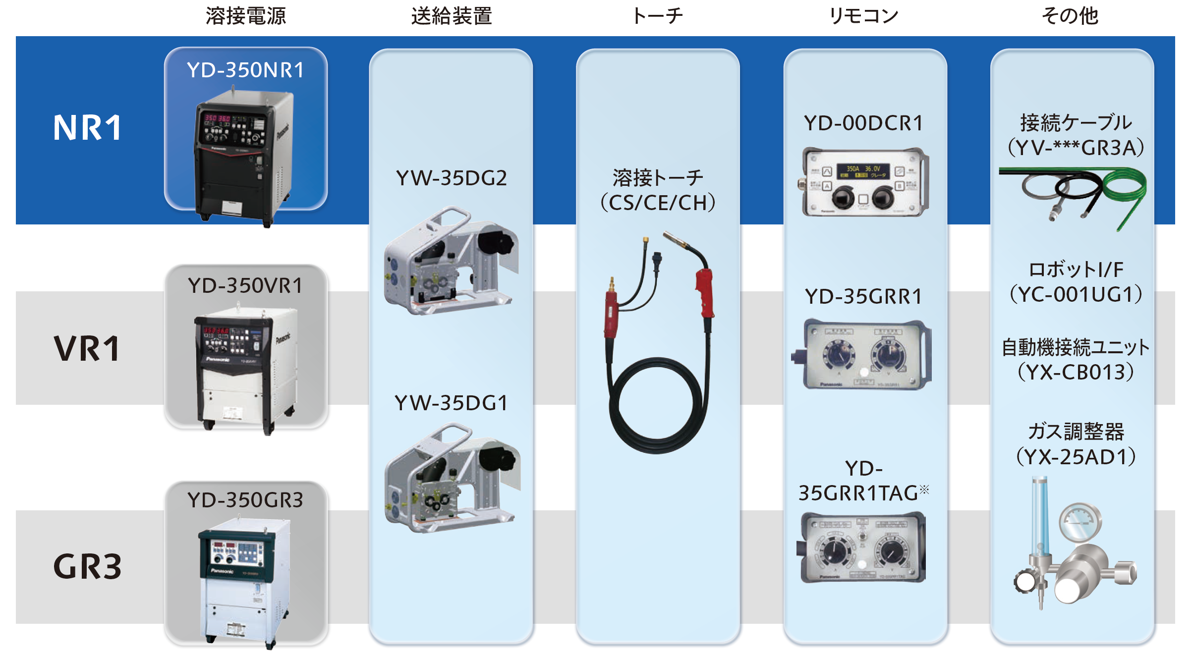 GR,VRシリーズとのパーツ互換がございます
