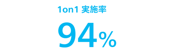 1on1実施率94%