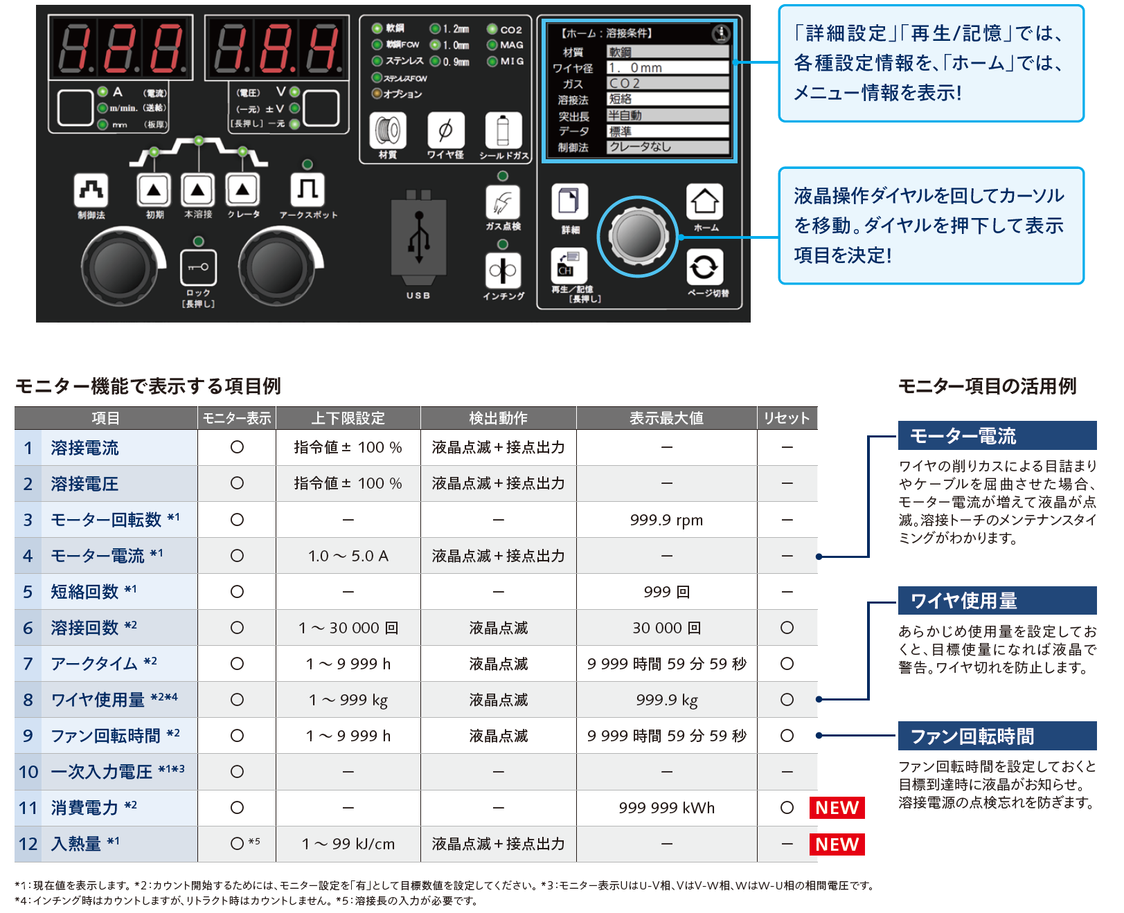 品質管理に必要な項目をモニタリング可能です