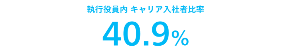 執行役員内キャリア入社者比率40.9%