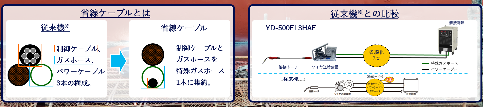 溶接_EL3_特集ページ用画像_省線ケーブルを説明するイメージ画像です。