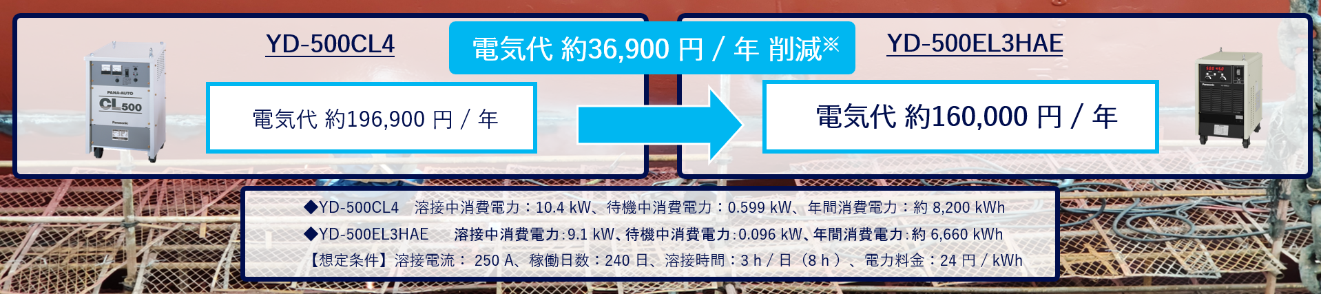 溶接_EL3_特集ページ用画像_消費電力をサイリスタ制御のCL4とインバーター制御のEL3で比較した画像です。