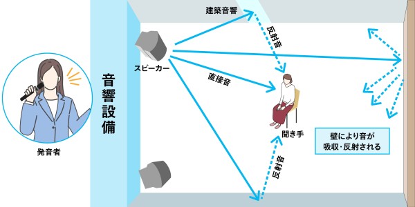 sound_know_02_feature02