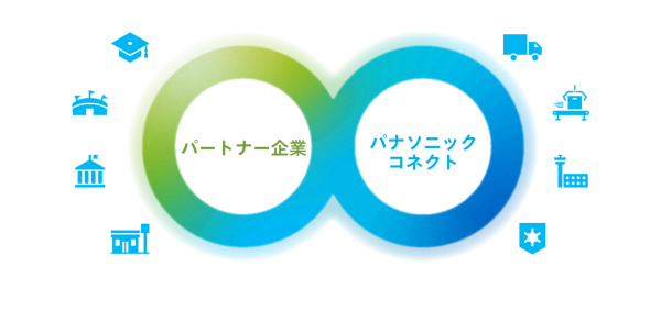 パートナープログラムのイメージ画像