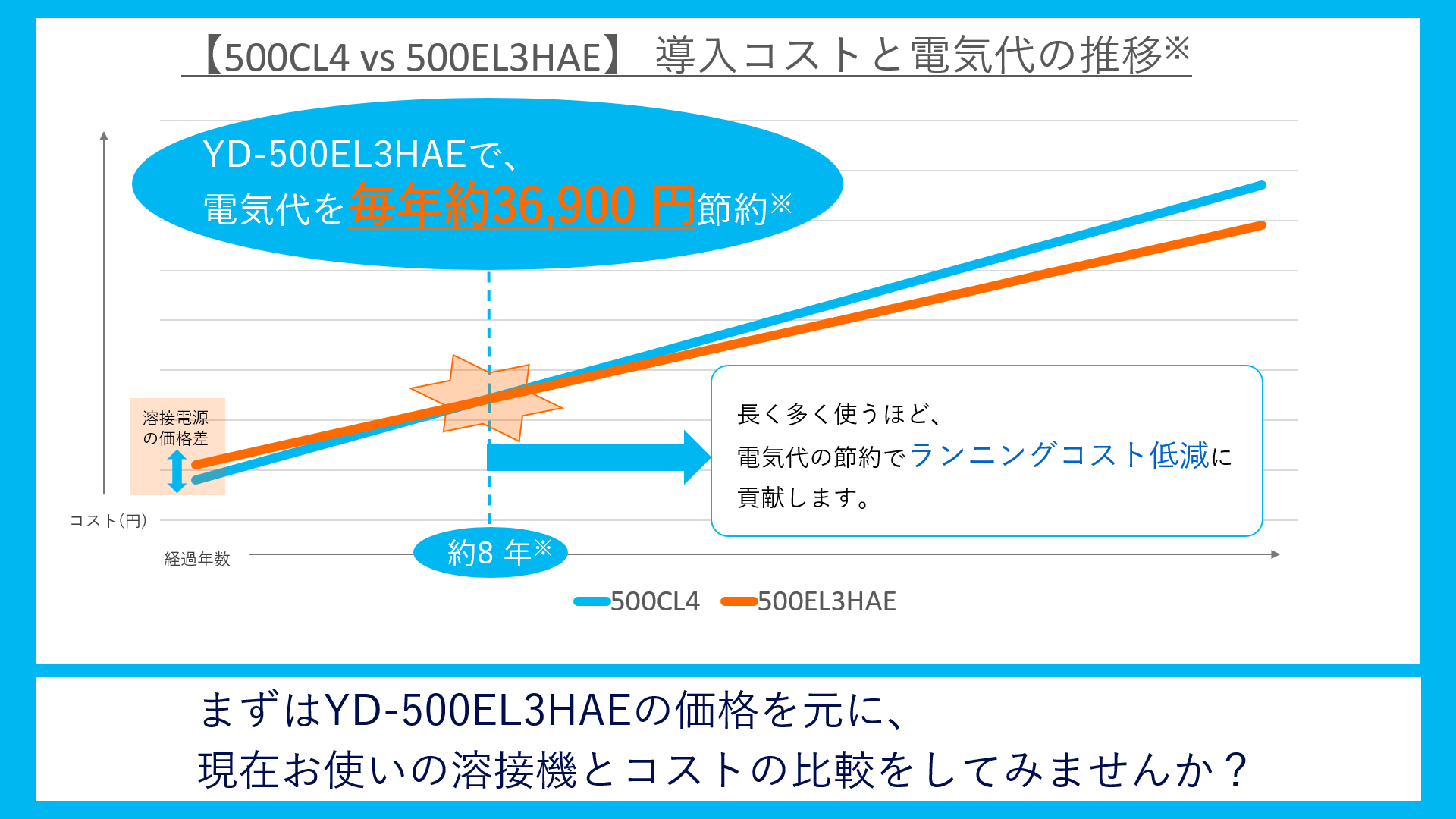 溶接_特集ページ_大型構造物_電気代シミュレーション