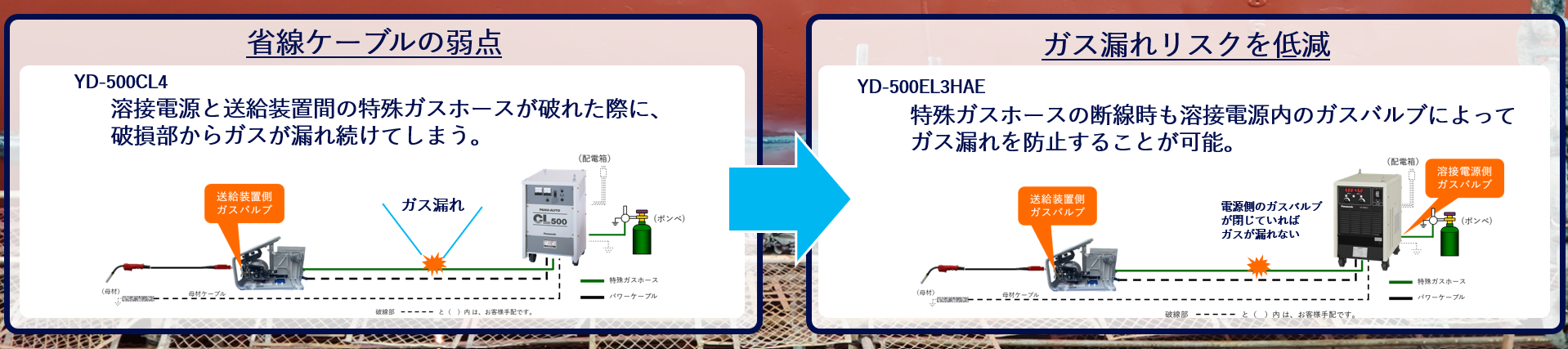 溶接_特集ページ_大型構造物_ガス漏れ防止機能