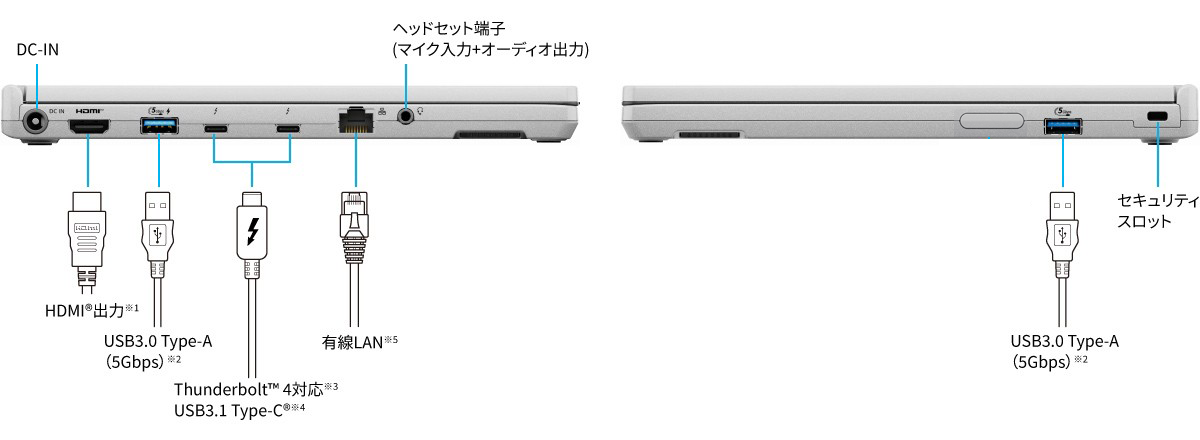 SC6のインターフェース