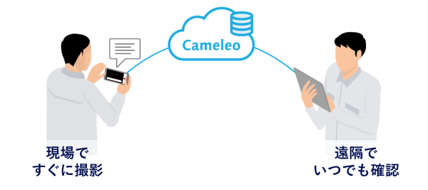 サービスのイメージ