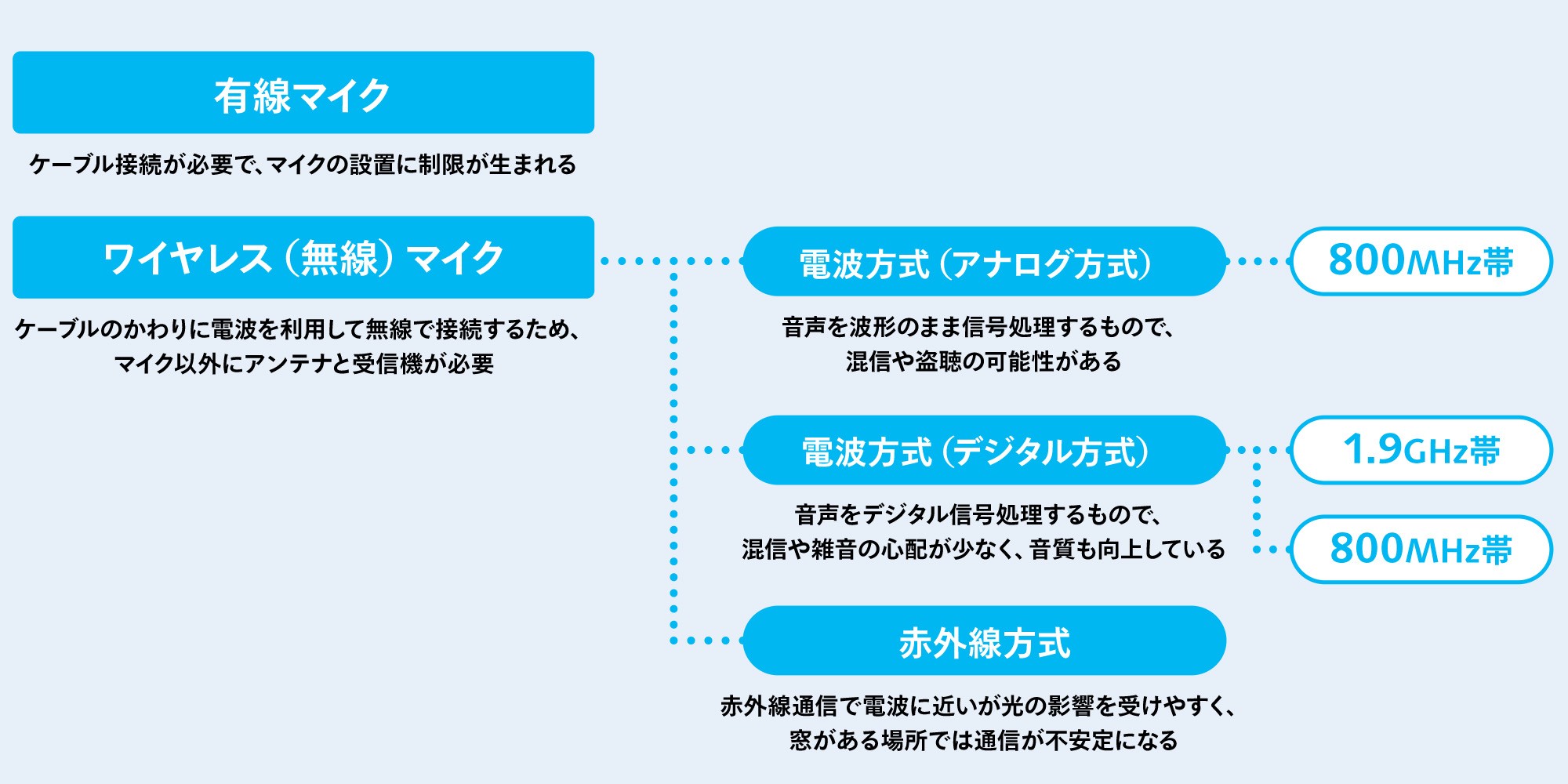 sound_know_03_feature01