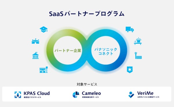 パナソニック コネクト、 SaaSパートナープログラムをリニューアル、導入支援を強化