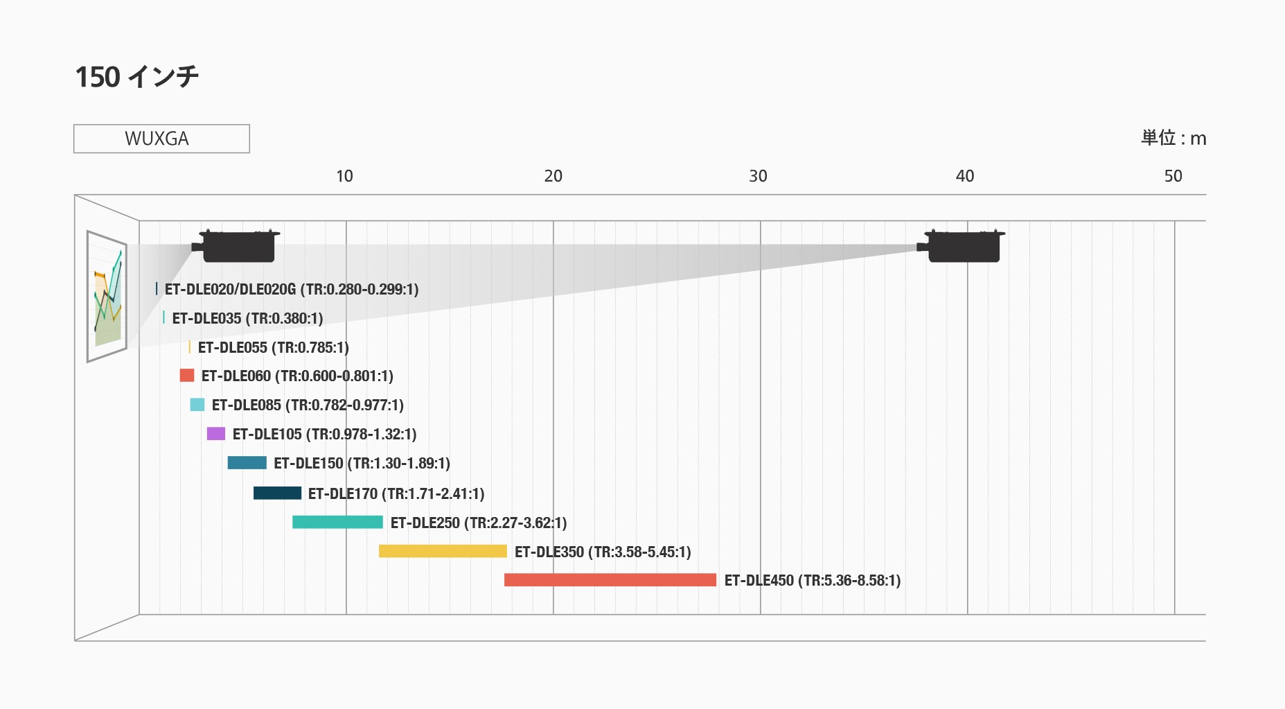 スローレシオ図（1チップDLP）