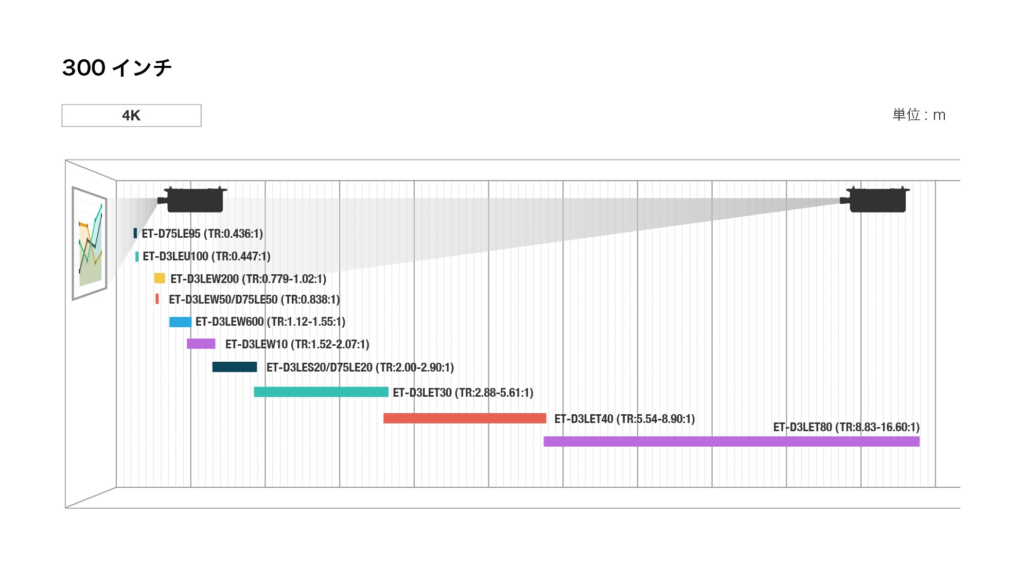 スローレシオ図（3チップDLP RQ25Kシリーズ）
