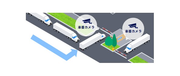 車両の敷地内での滞在実績の取得が可能に