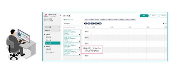 運送会社から電話・メールを受けて管理、または管理していない