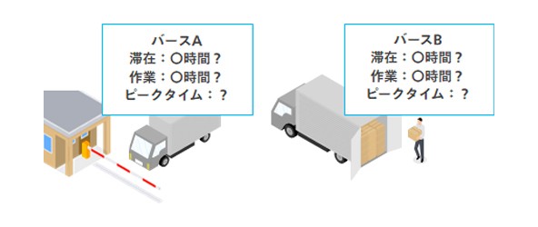 車両別の庫内における滞在時間・作業時間がわからない