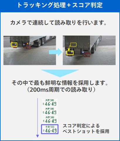 一定時間の動きから総合判断を行います。