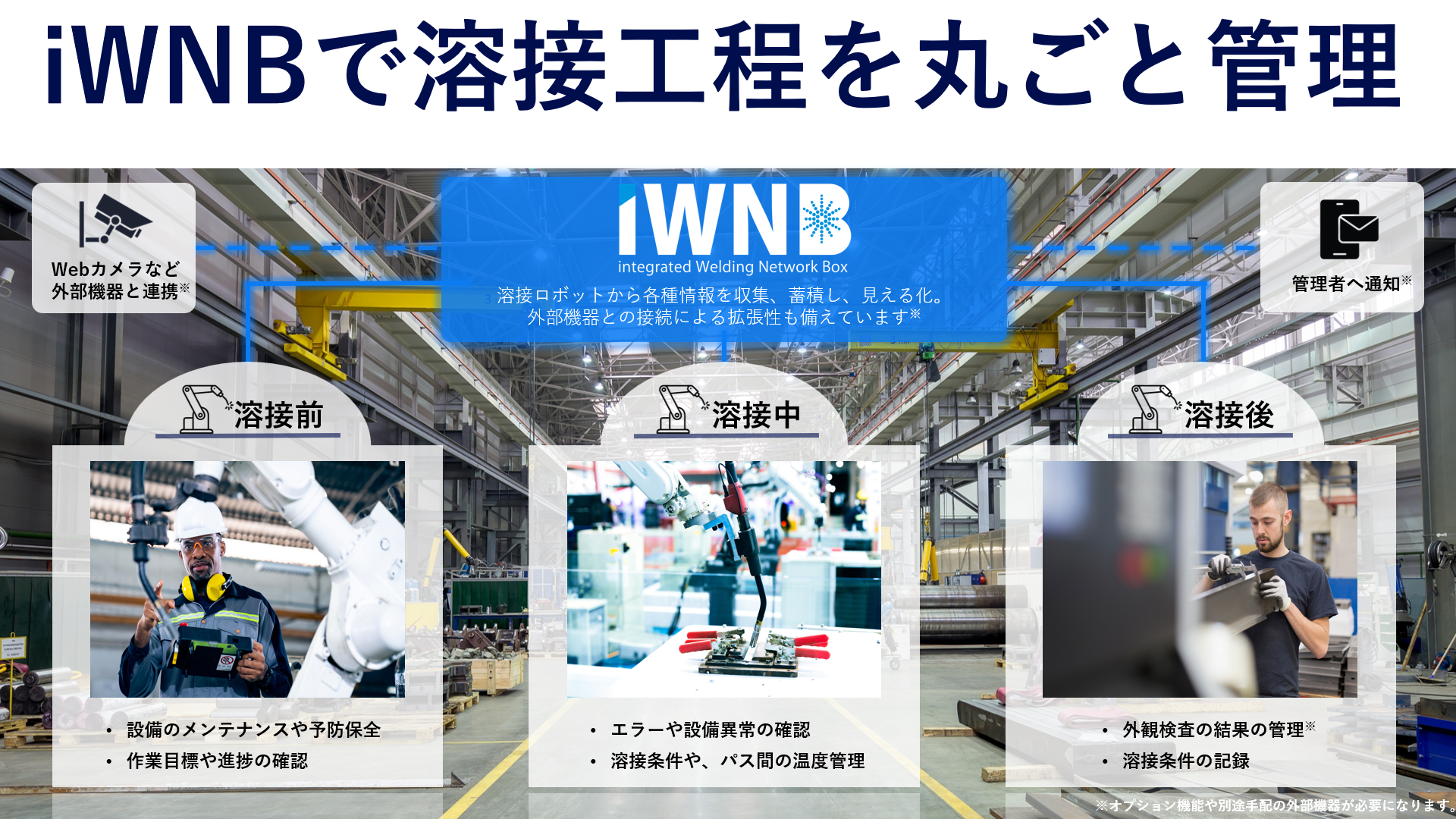 溶接_iWNB for Robots_イメージ画像　ワンウィンドウ