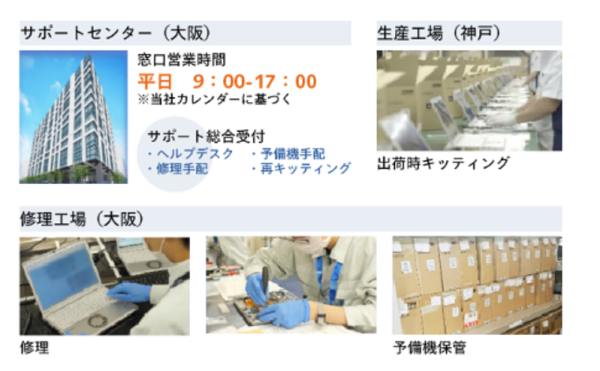 画像：PCライフサイクルマネジメント（PCLCM）サービス_強み-1