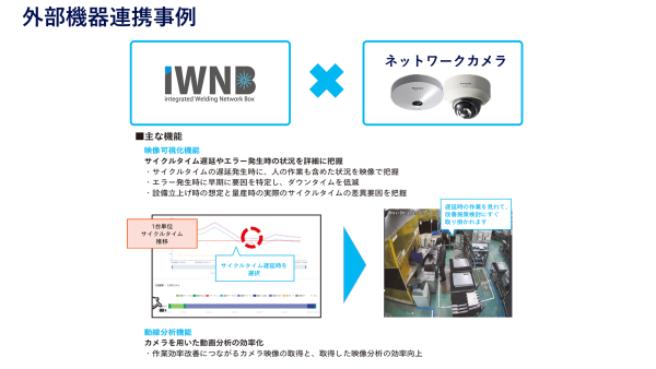 溶接_iWNB for Robots_カメラ連携