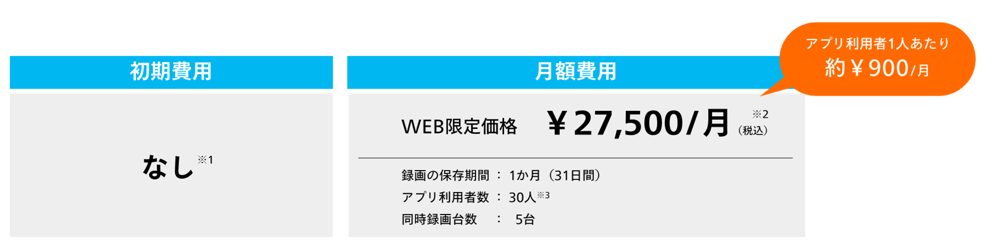 Cameleoモバイルの料金を説明する画像