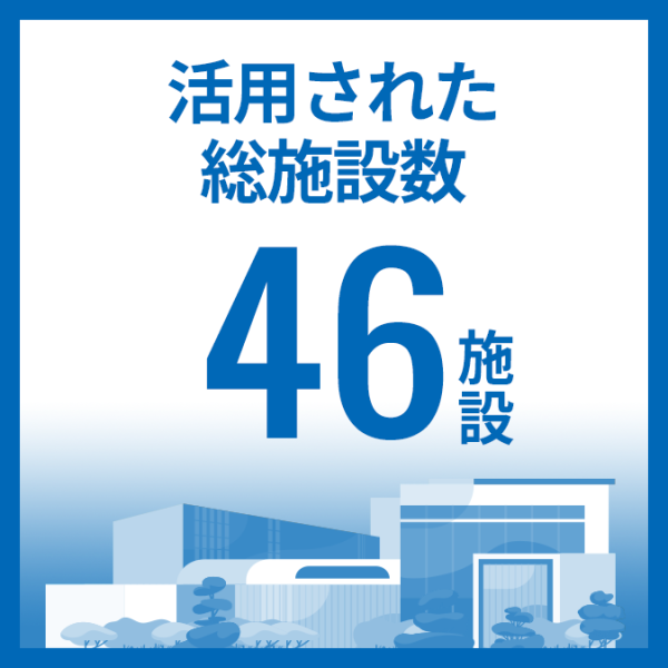 活用された総施設数 46施設