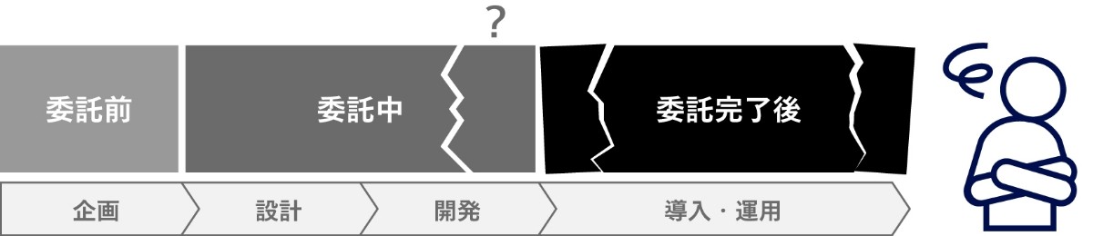 企画設計開発導入運用の中での困りごと