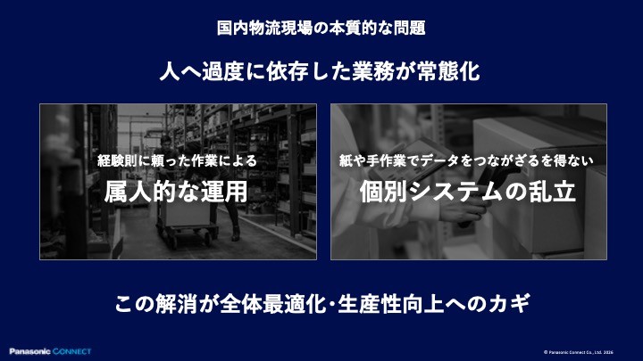 国内物流市場の本質的な問題。人へ過度に依存した業務が状態化。この解消が全体最適化・生産性向上へのカギ
