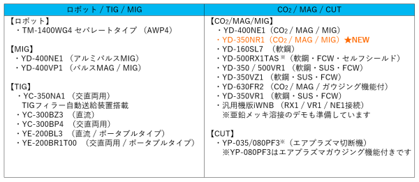 溶接_ロード車_搭載機種一覧