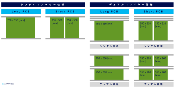 対応基板サイズ