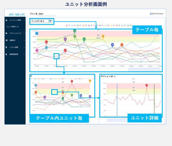 ユニット分析画面例