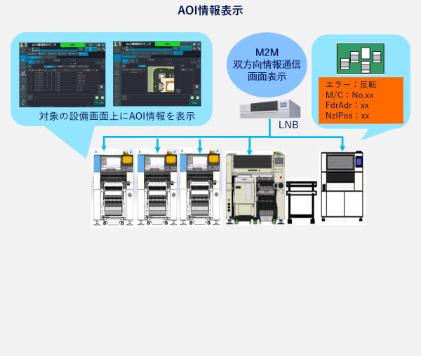 AOI情報表示