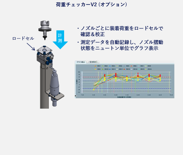 荷重チェッカーV2 (オプション)