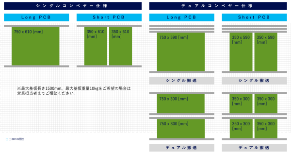 対応基板サイズ
