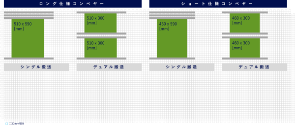 対応基板サイズ