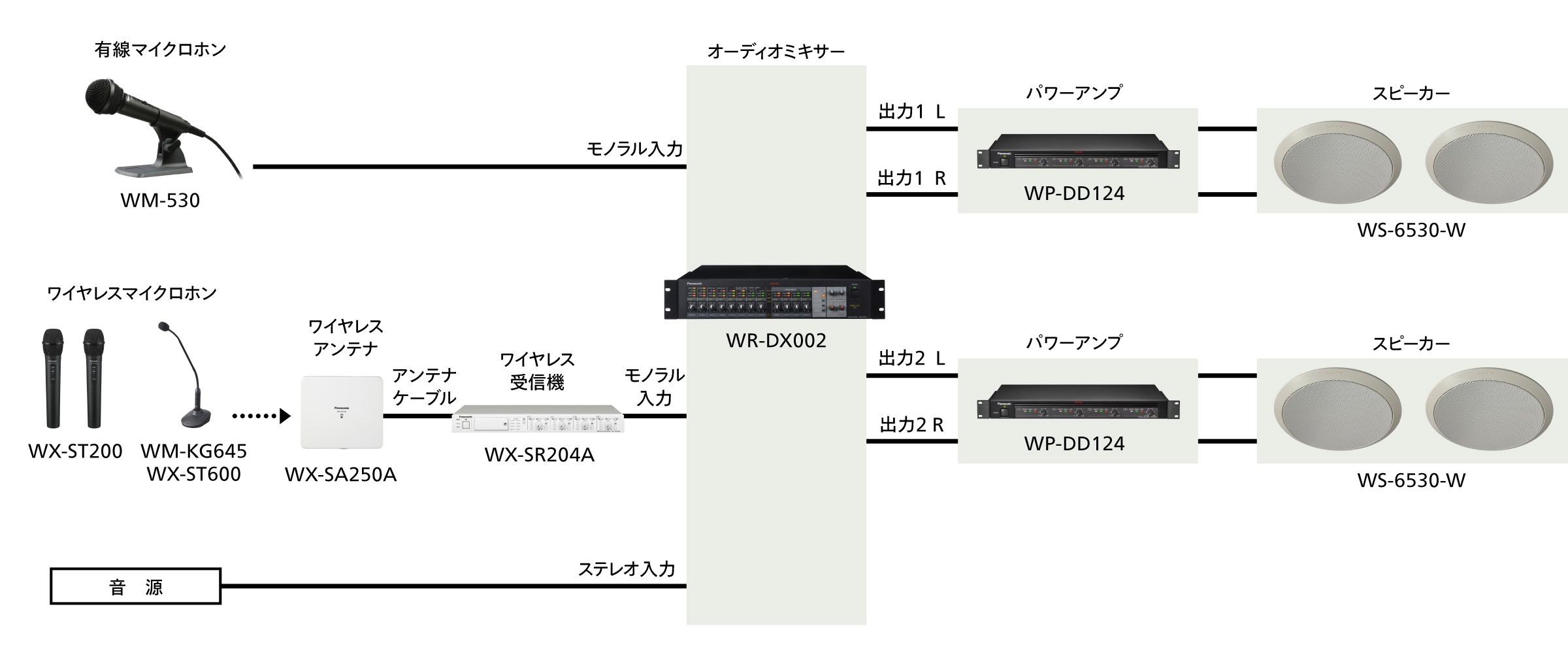 拡声放送設備システム構成例