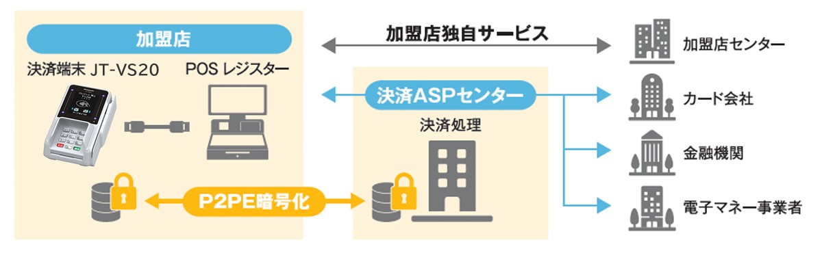システム構成イメージ