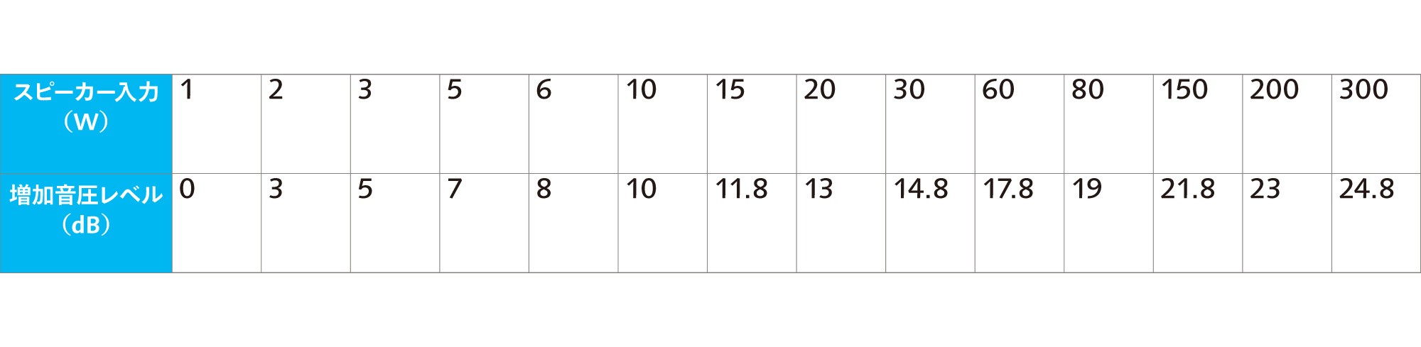スピーカーの出力音圧レベル