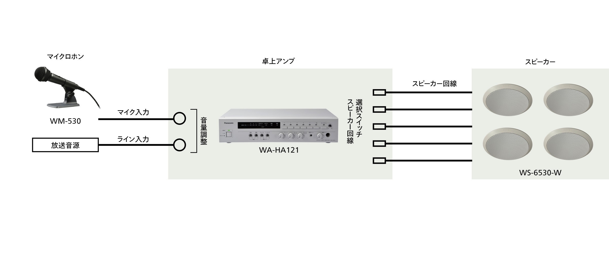 構内放送設備システム構成例
