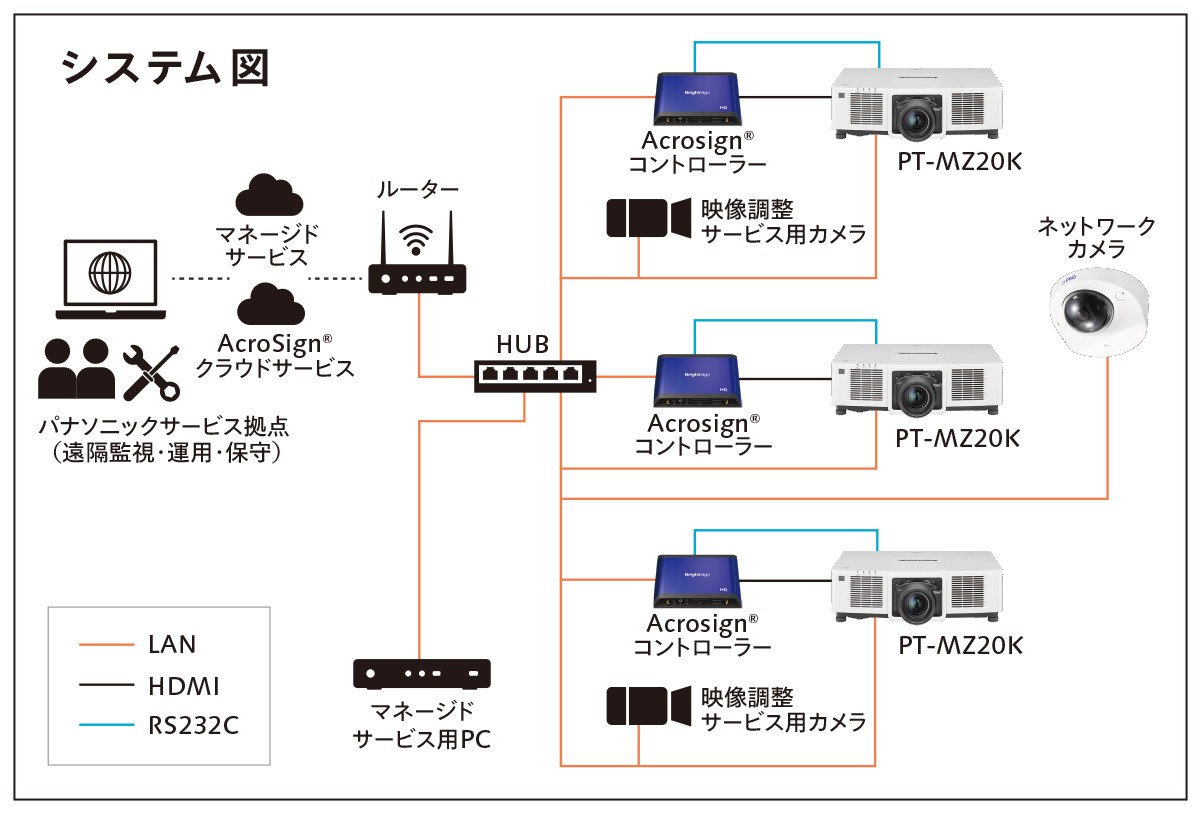 システム図