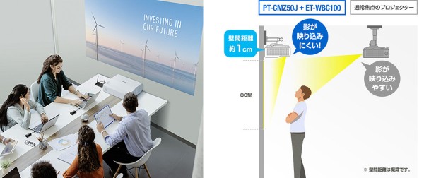 壁際におけるプロジェクターのイメージと説明の画像